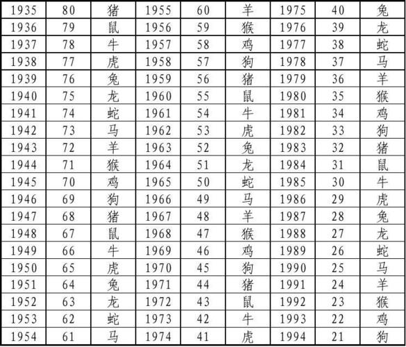 60和62生肖配吗 60代表什么生肖是什么意思？